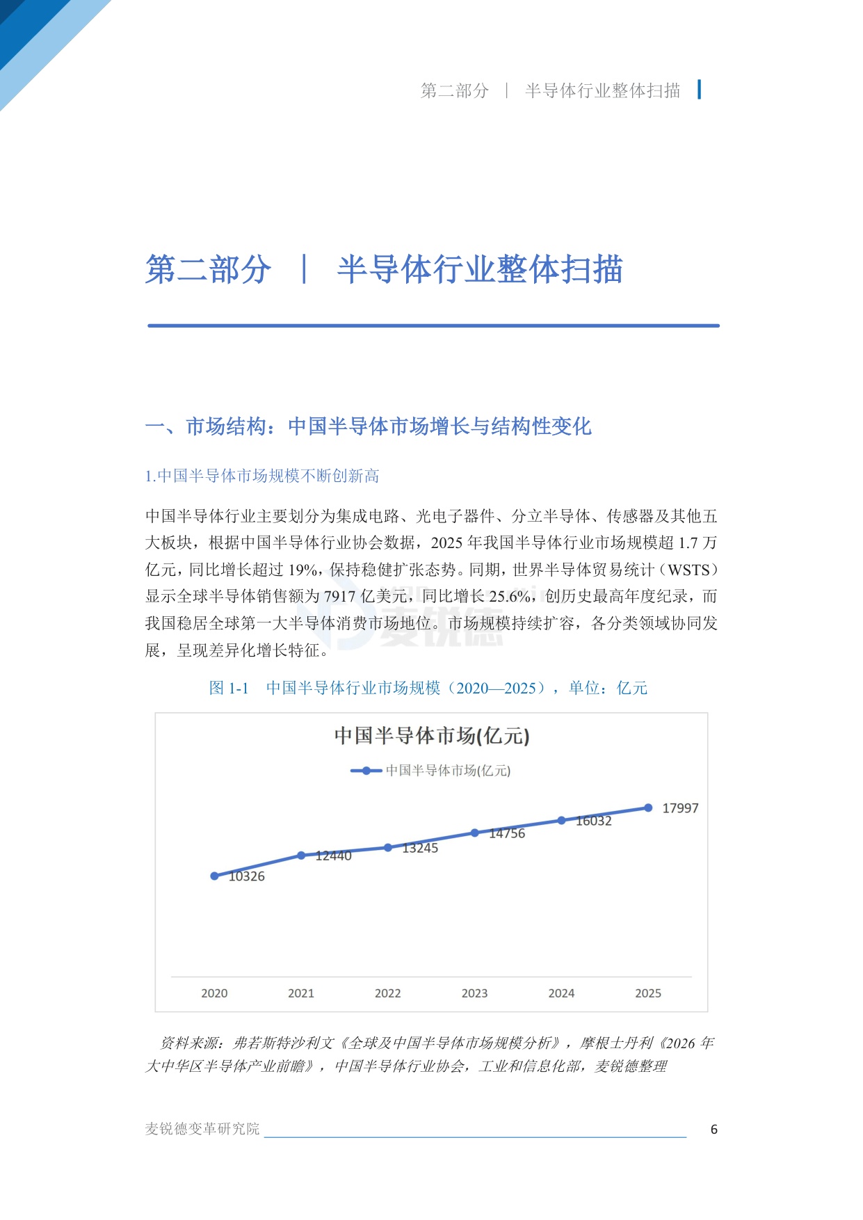 2026半导体行业发展白皮书-上海麦锐德管理咨询.pdf