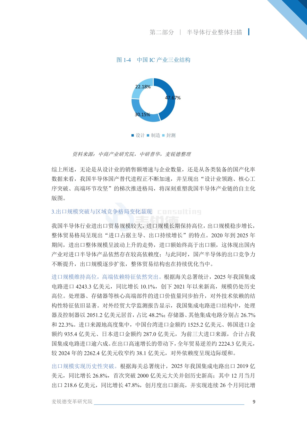 2026半导体行业发展白皮书-上海麦锐德管理咨询.pdf