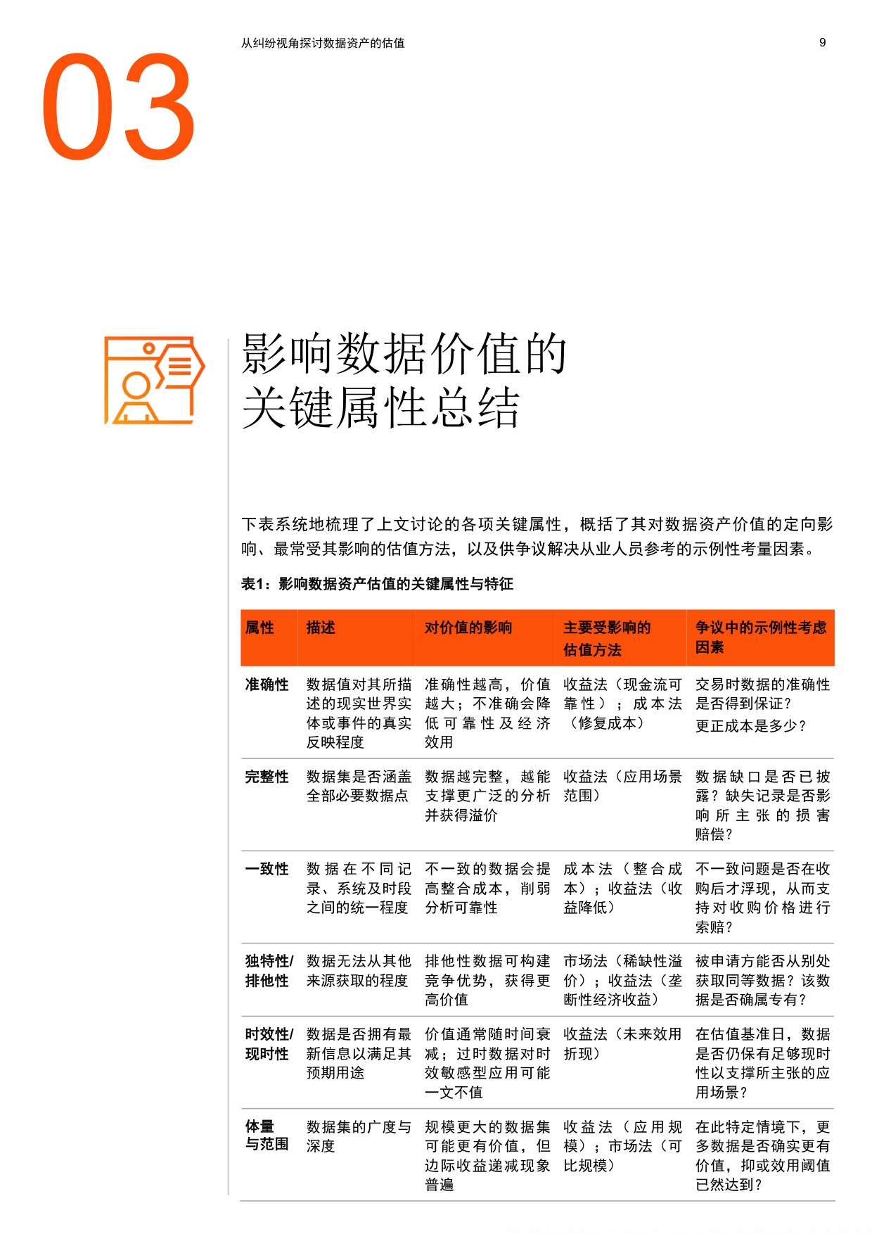 2026从纠纷视角探讨数据资产的估值报告-普华永道.pdf