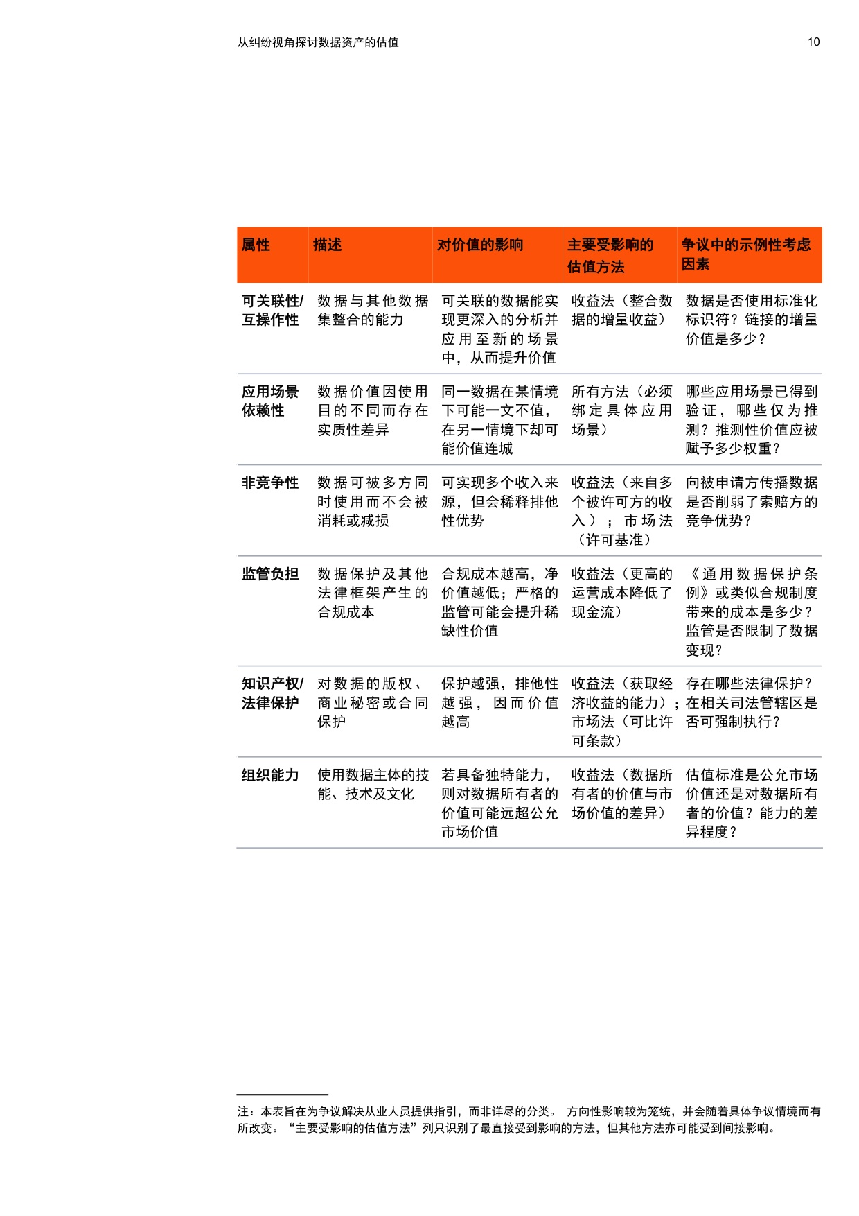 2026从纠纷视角探讨数据资产的估值报告-普华永道.pdf