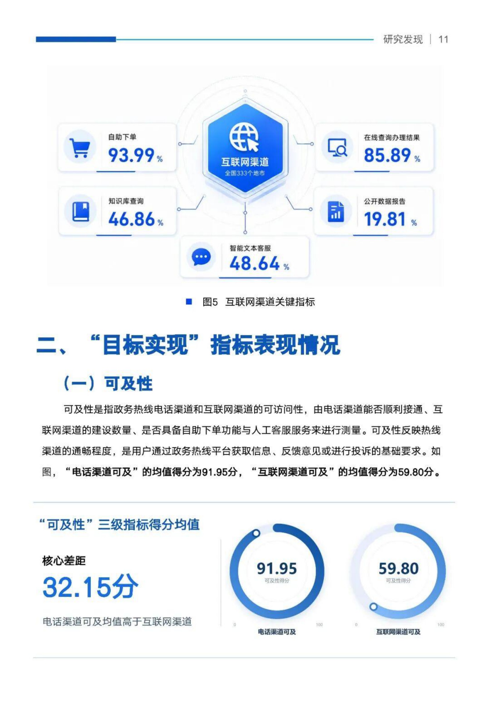 2026第九次全国政务热线服务质量研究报告-中山大学.pdf