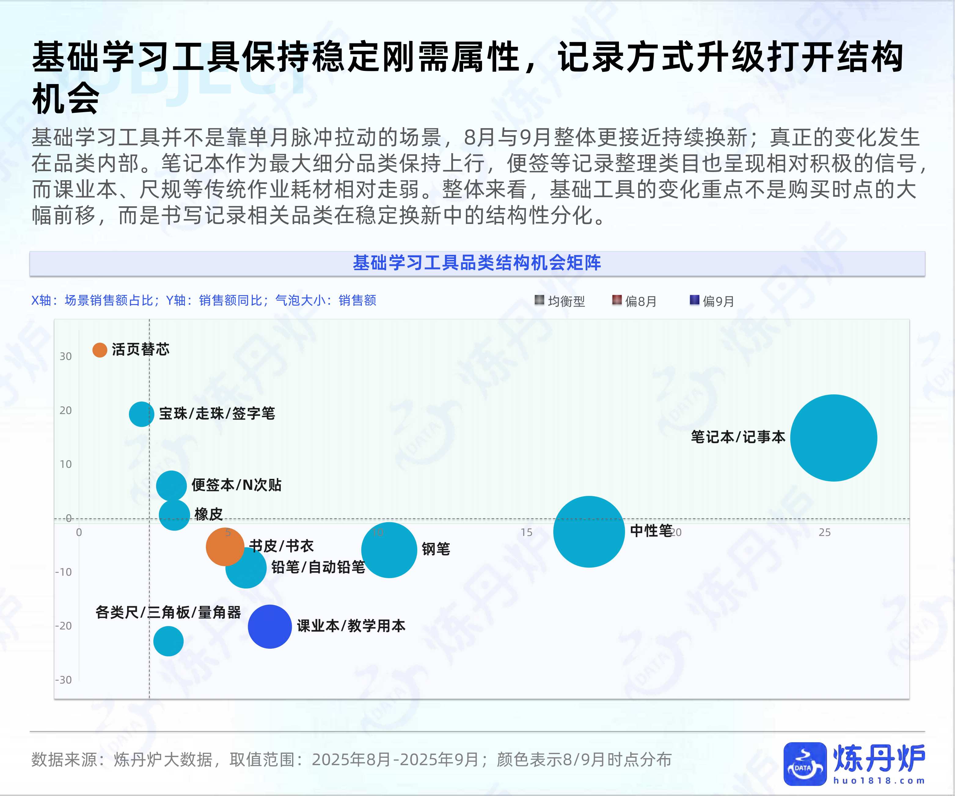 2026开学季文具行业消费趋势洞察-51页PPT.pdf