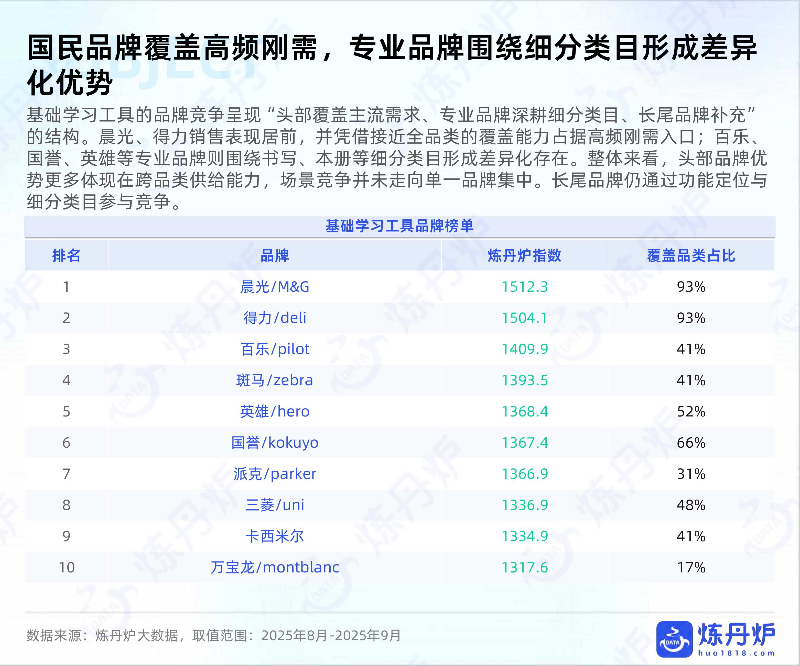 2026开学季文具行业消费趋势洞察-51页PPT.pdf