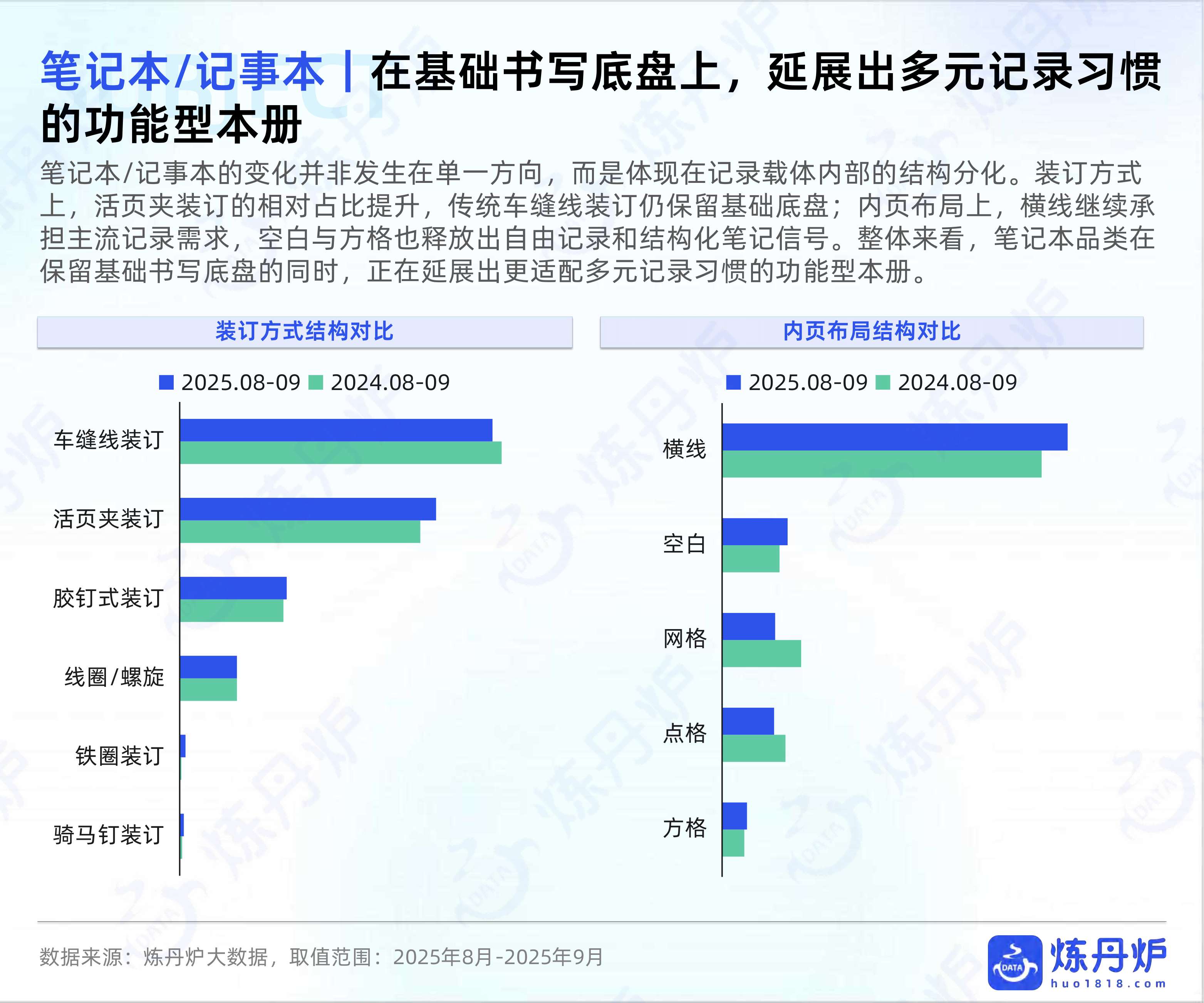 2026开学季文具行业消费趋势洞察-51页PPT.pdf
