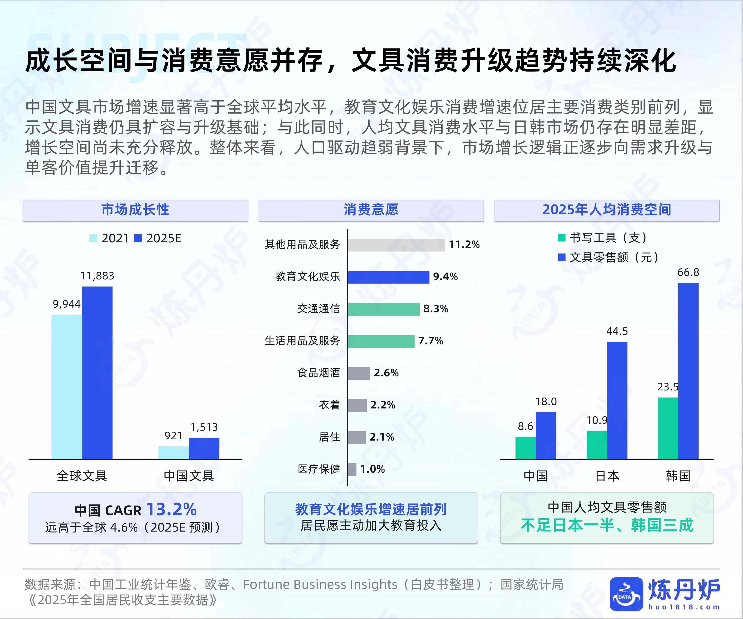 2026开学季文具行业消费趋势洞察-51页PPT.pdf