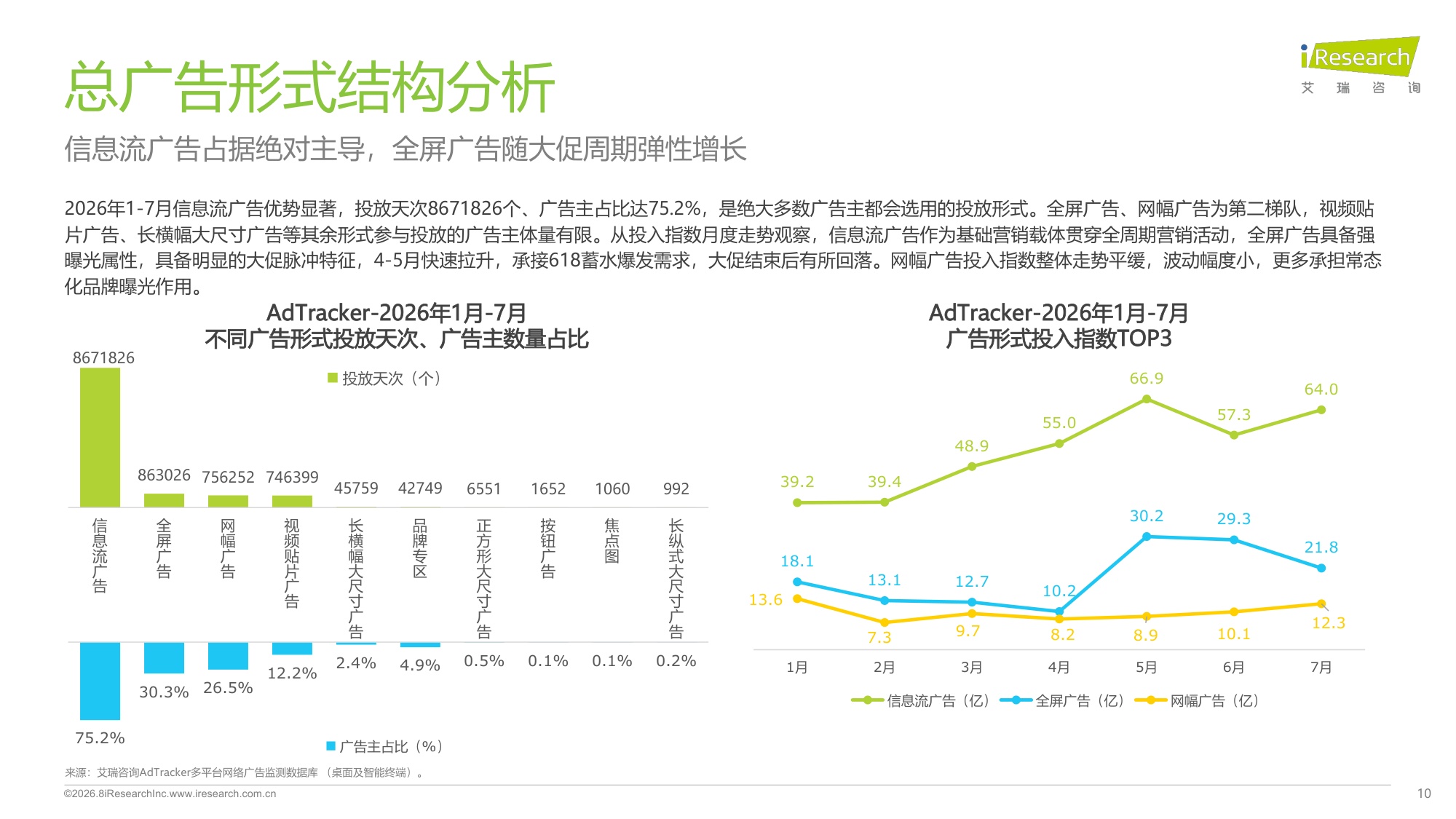 2026年1-7月网络广告投放分析报告.pdf