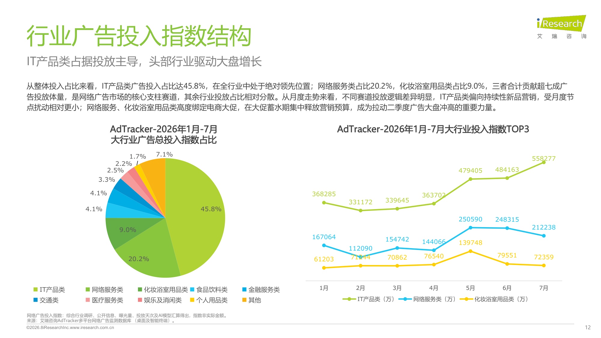2026年1-7月网络广告投放分析报告.pdf