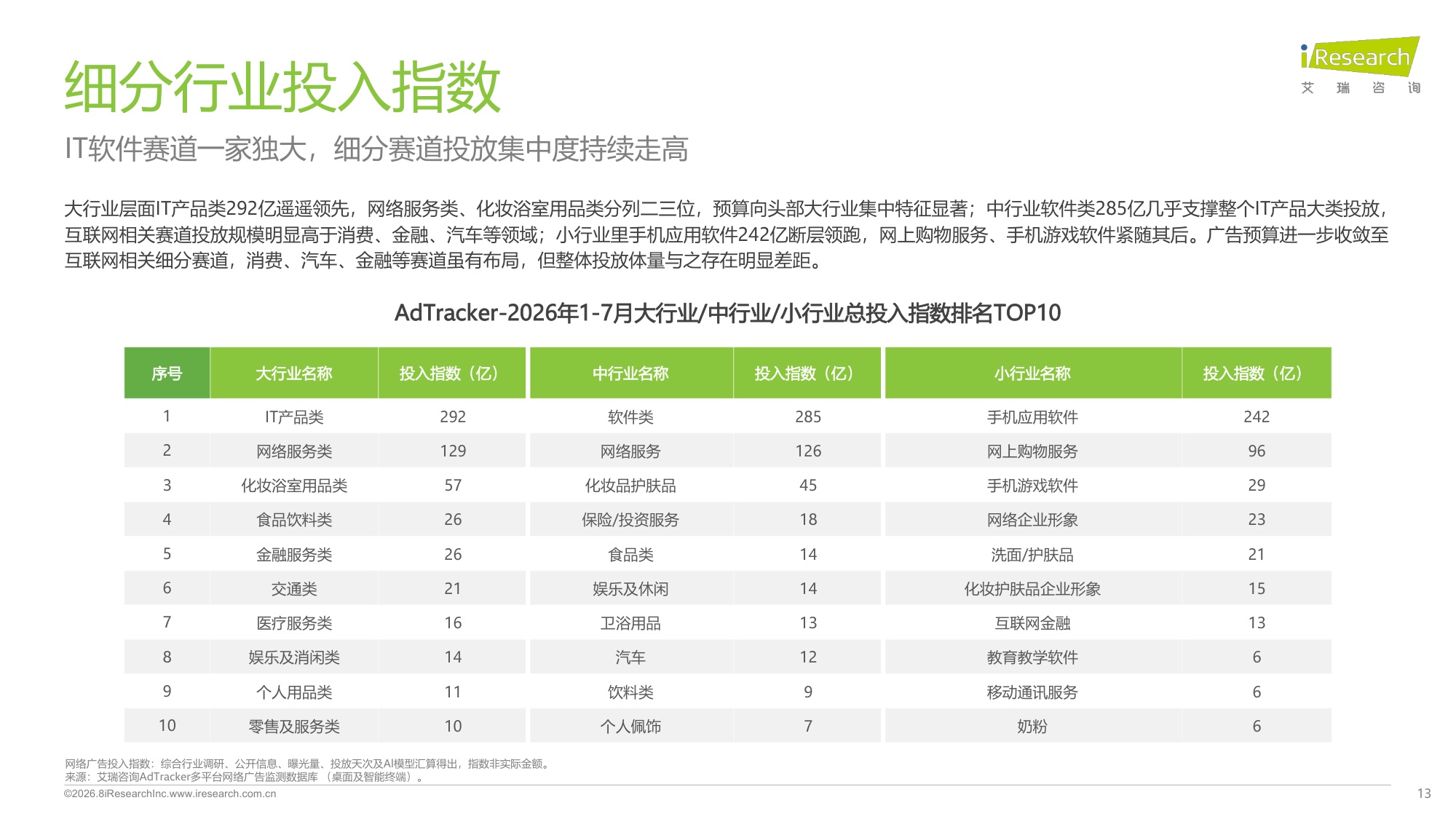 2026年1-7月网络广告投放分析报告.pdf