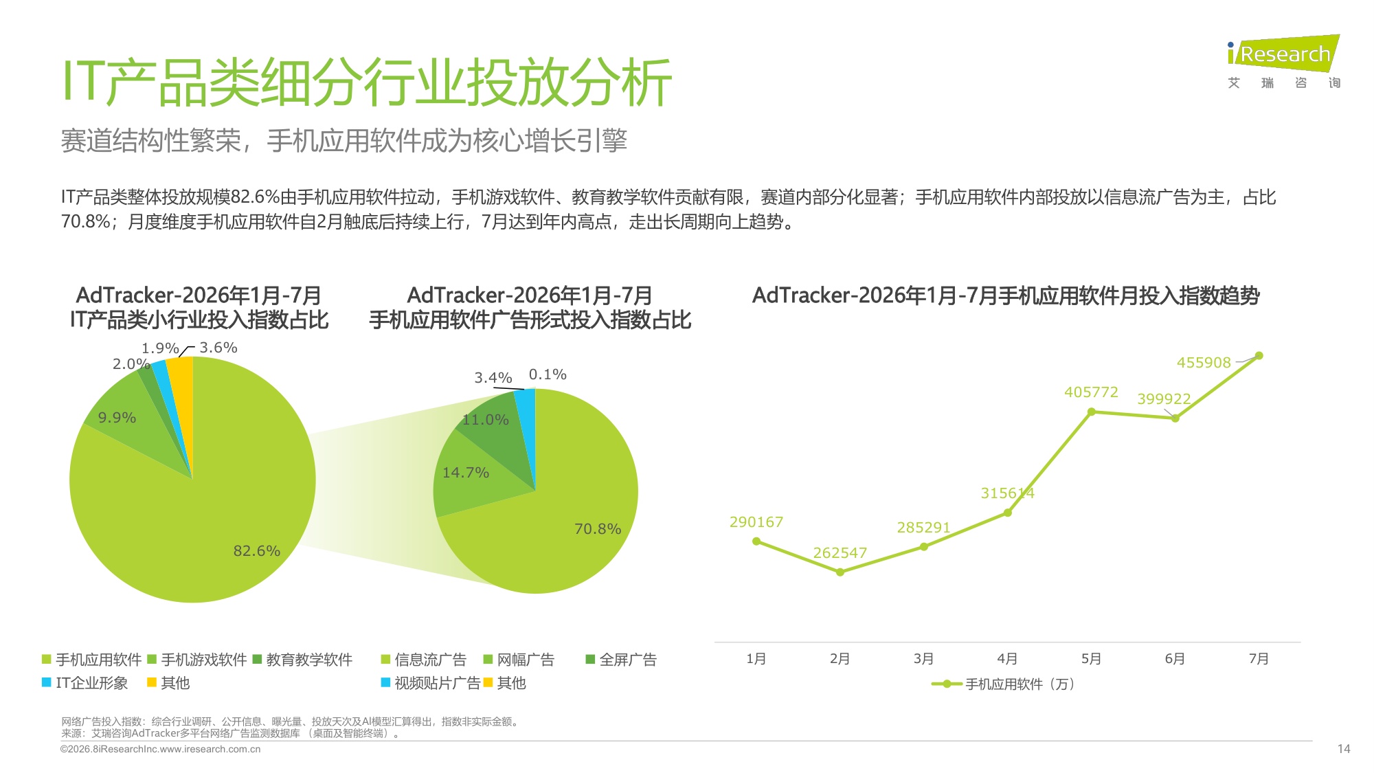 2026年1-7月网络广告投放分析报告.pdf