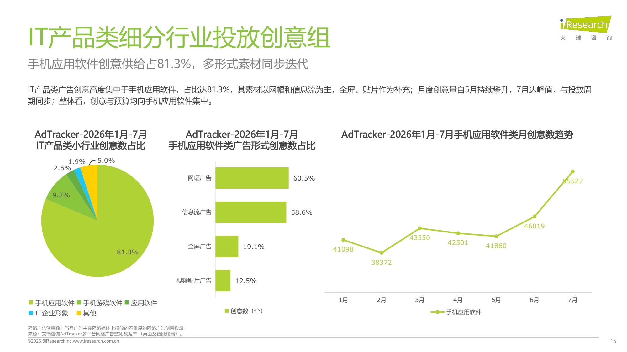 2026年1-7月网络广告投放分析报告.pdf