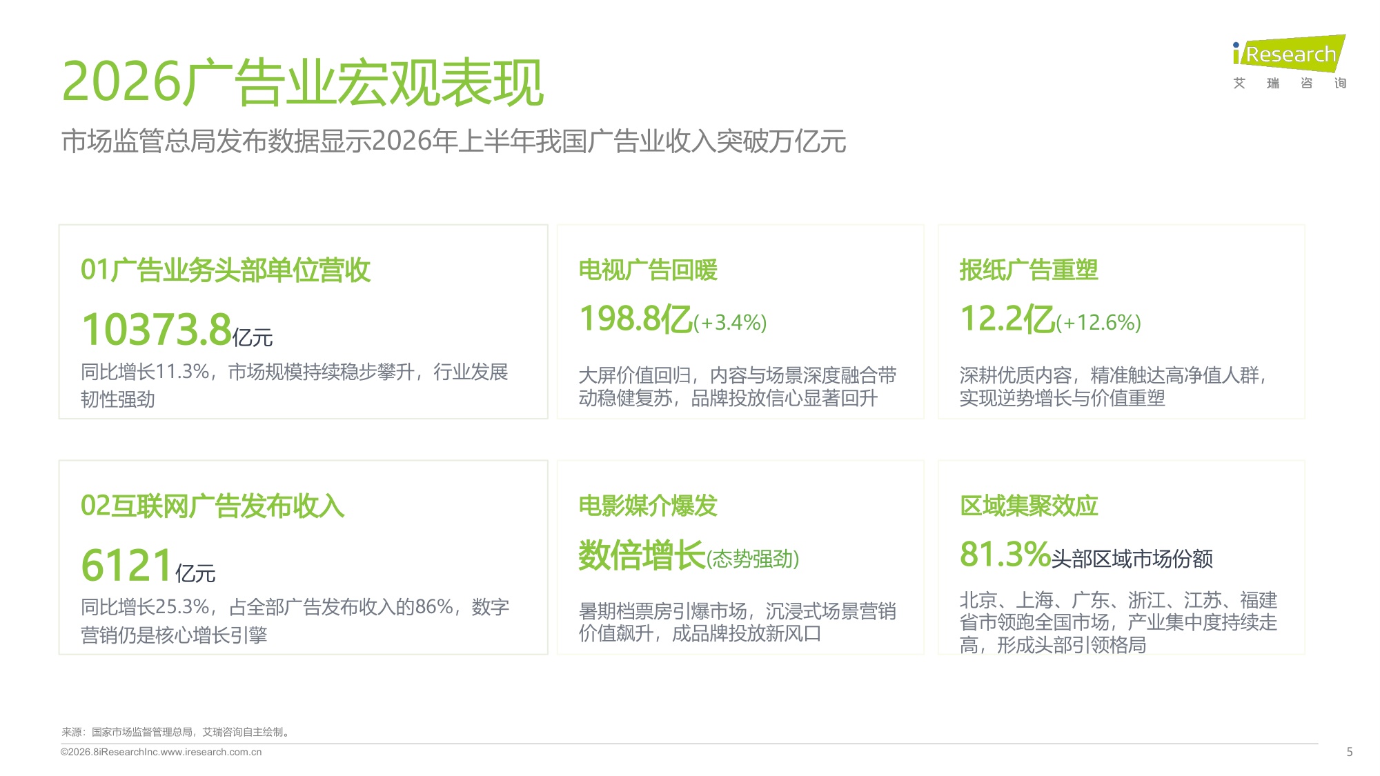 2026年1-7月网络广告投放分析报告.pdf