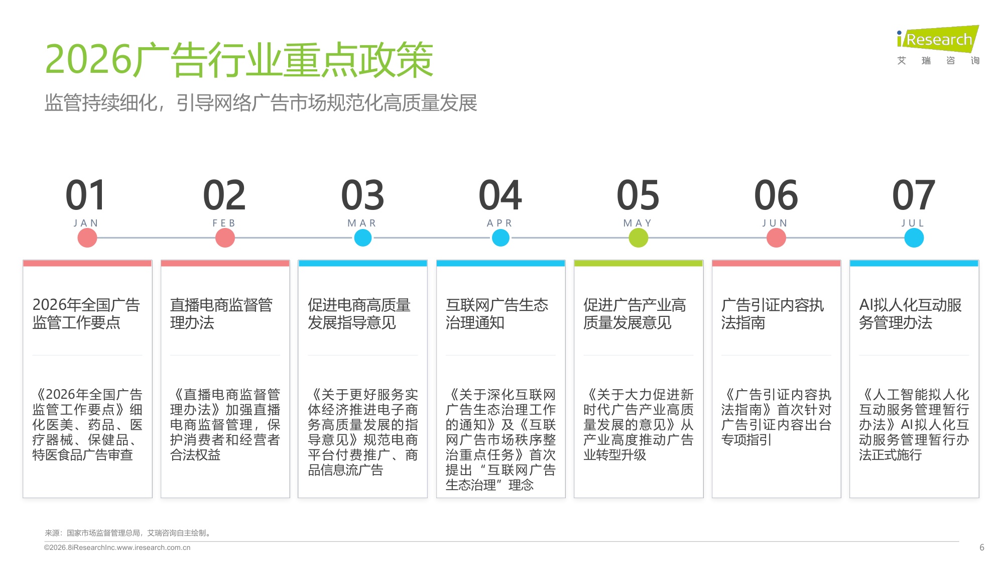2026年1-7月网络广告投放分析报告.pdf