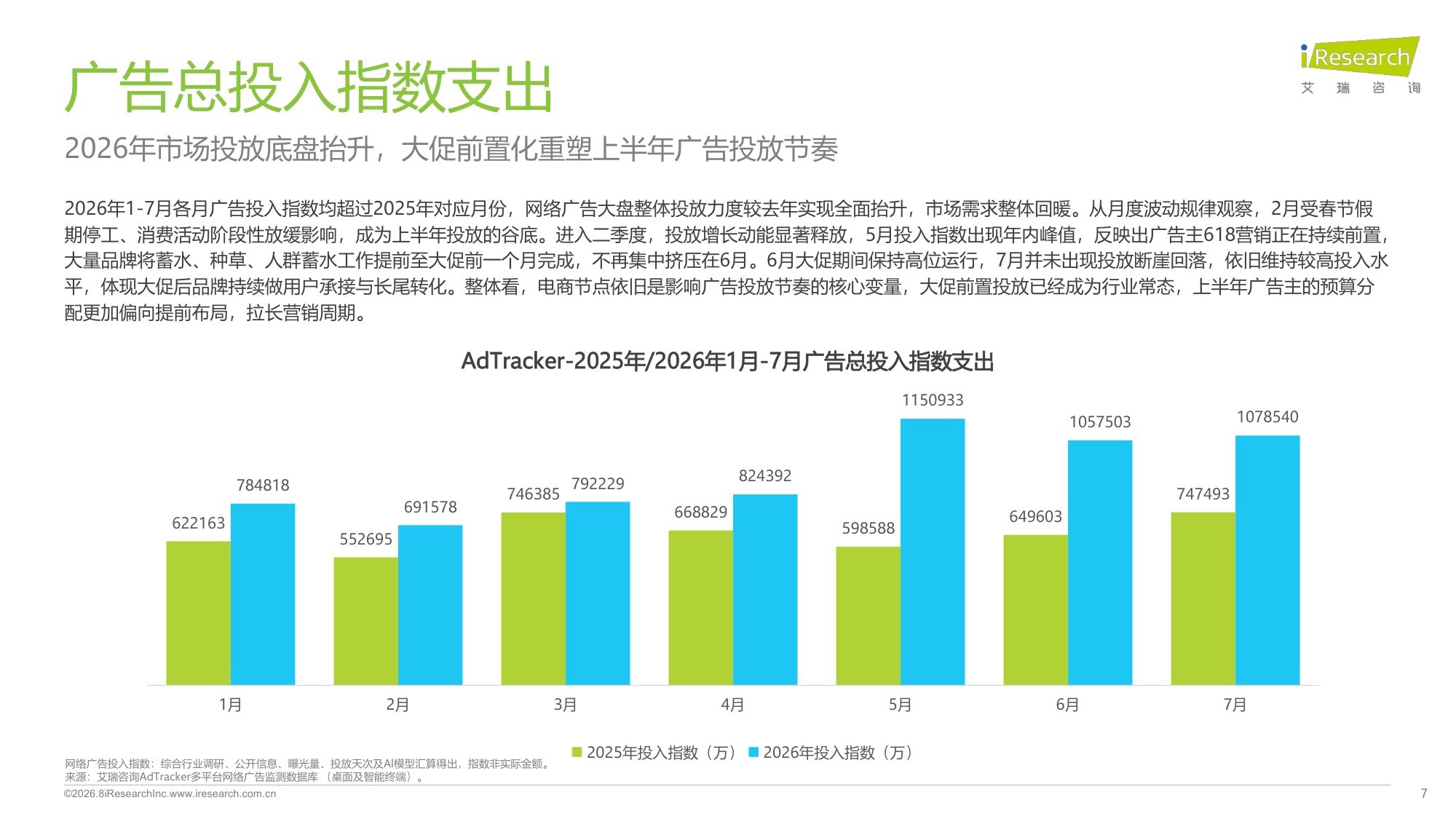 2026年1-7月网络广告投放分析报告.pdf