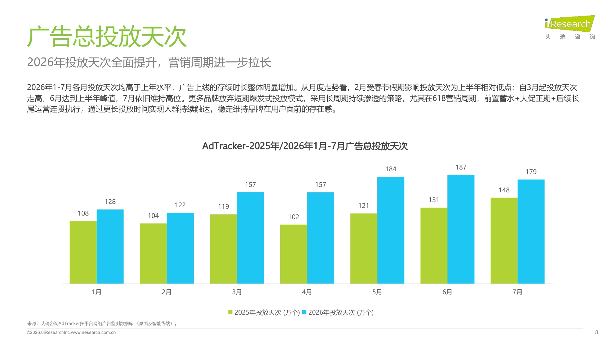 2026年1-7月网络广告投放分析报告.pdf