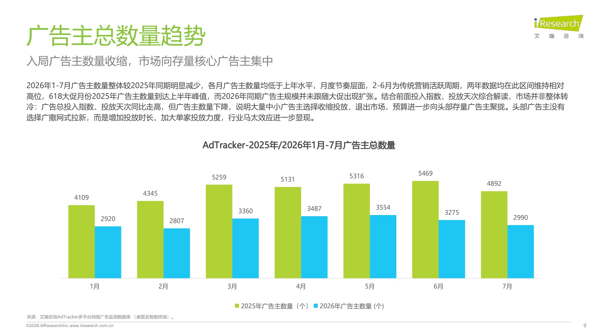 2026年1-7月网络广告投放分析报告.pdf