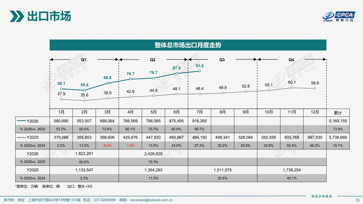 2026年7月份全国新能源乘用车市场深度分析报告-46页PPT.pdf