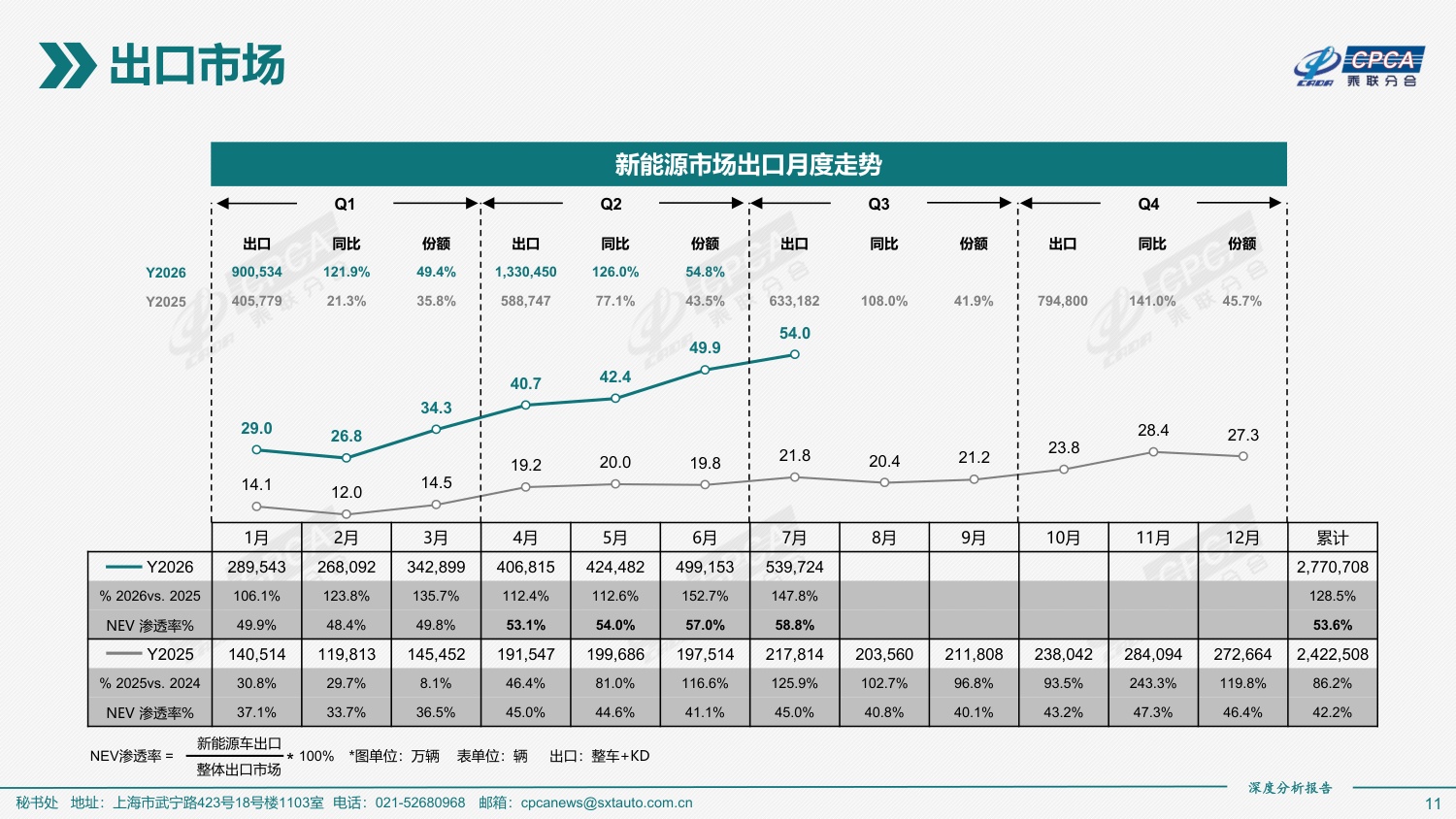 2026年7月份全国新能源乘用车市场深度分析报告-46页PPT.pdf