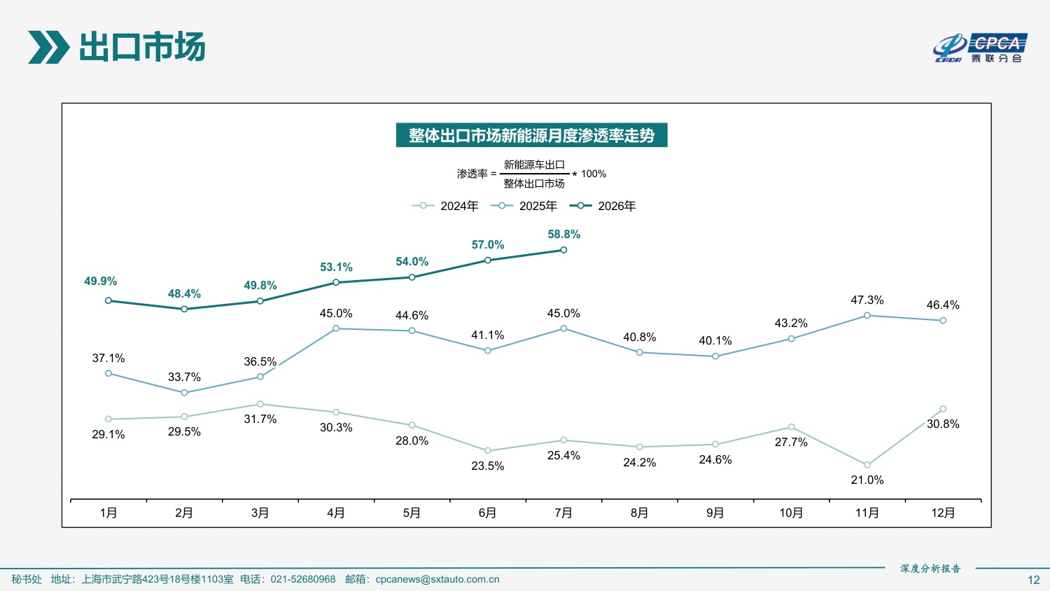 2026年7月份全国新能源乘用车市场深度分析报告-46页PPT.pdf