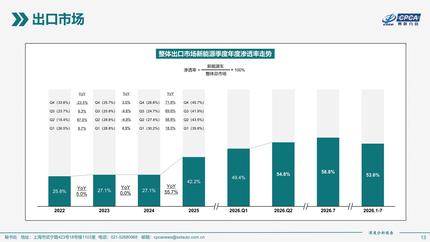 2026年7月份全国新能源乘用车市场深度分析报告-46页PPT.pdf