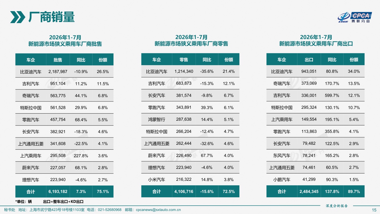 2026年7月份全国新能源乘用车市场深度分析报告-46页PPT.pdf