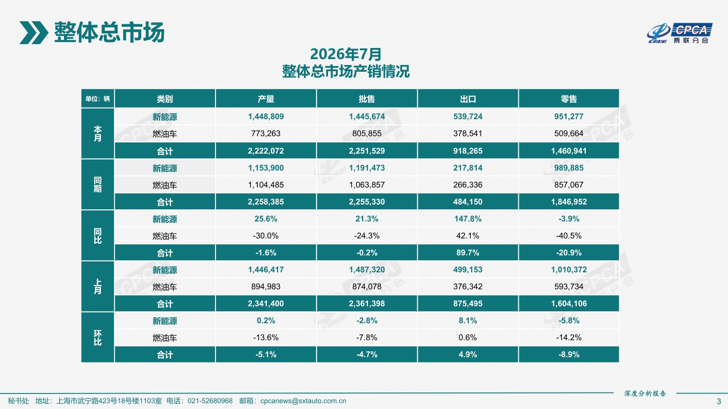 2026年7月份全国新能源乘用车市场深度分析报告-46页PPT.pdf
