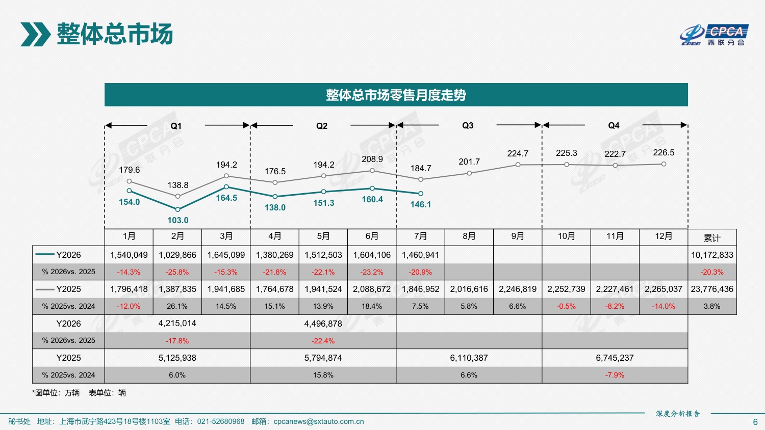 2026年7月份全国新能源乘用车市场深度分析报告-46页PPT.pdf