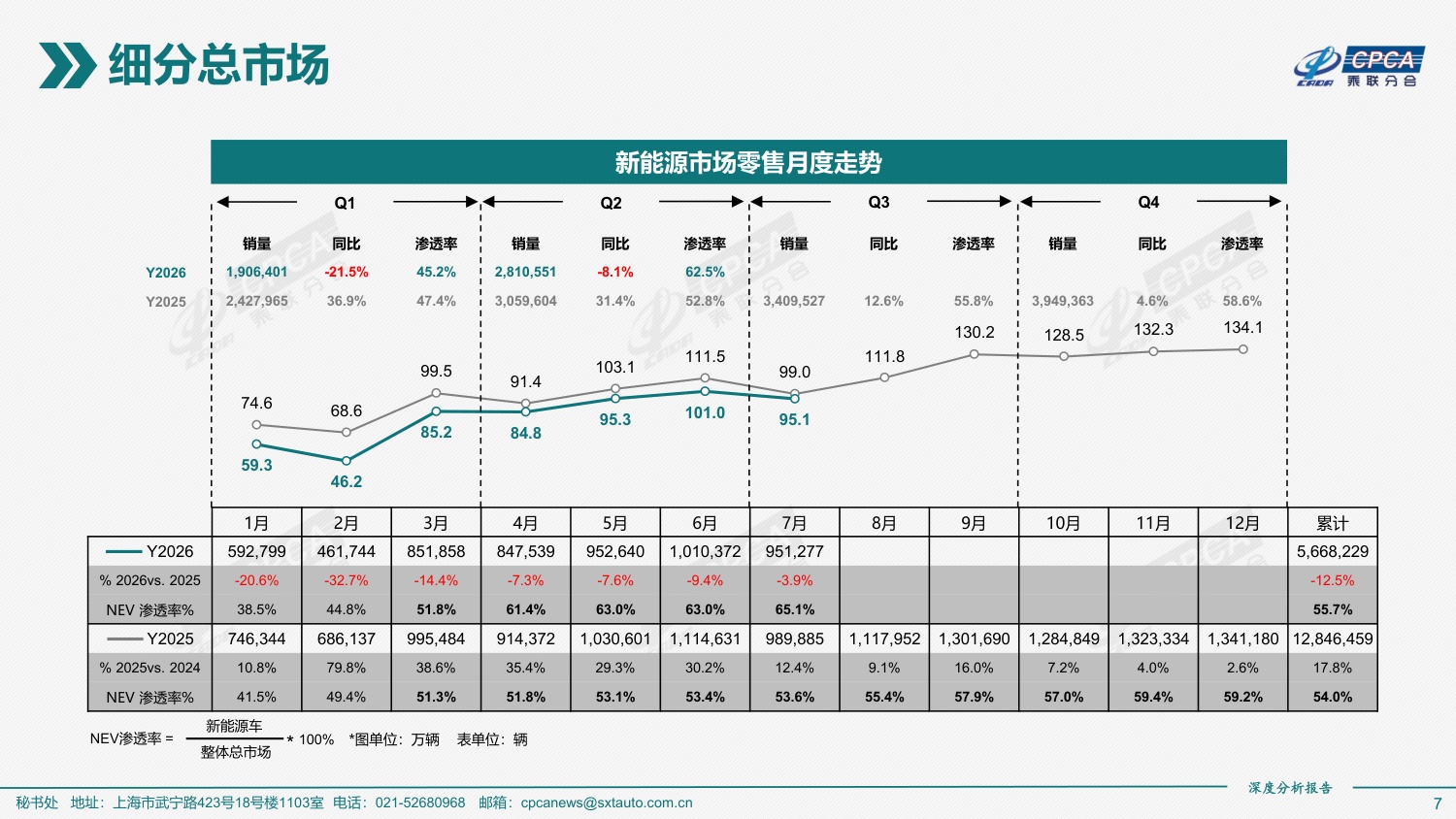 2026年7月份全国新能源乘用车市场深度分析报告-46页PPT.pdf
