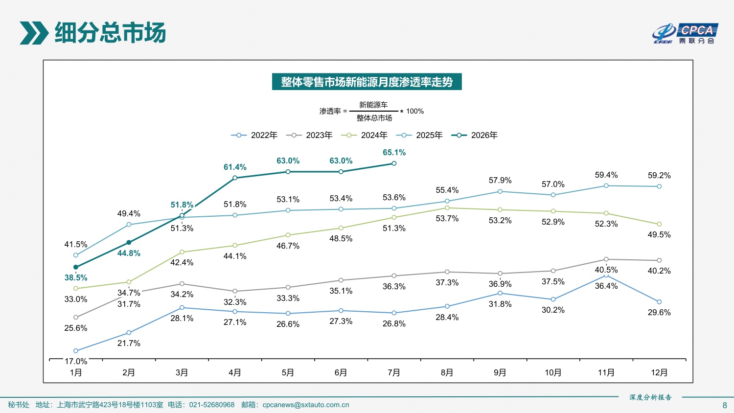 2026年7月份全国新能源乘用车市场深度分析报告-46页PPT.pdf