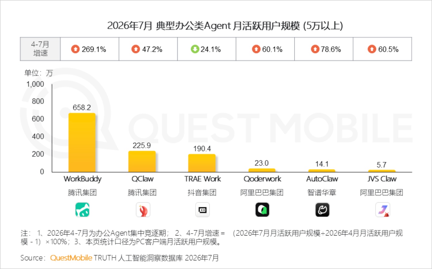 2026年AI平台发展研究报告-QuestMobile.pdf