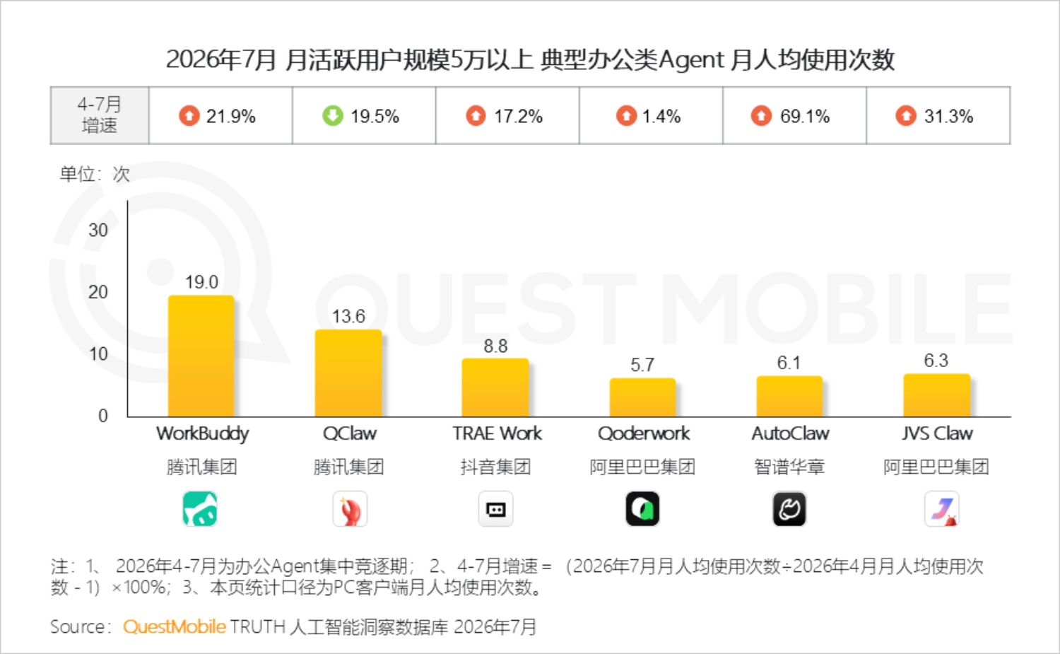 2026年AI平台发展研究报告-QuestMobile.pdf
