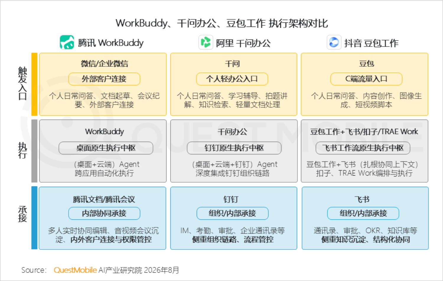 2026年AI平台发展研究报告-QuestMobile.pdf