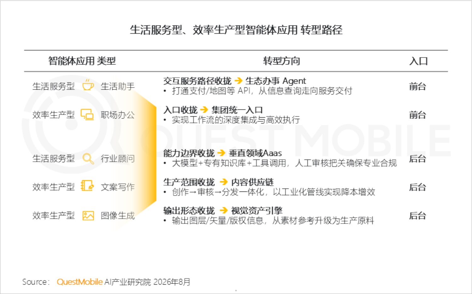 2026年AI平台发展研究报告-QuestMobile.pdf