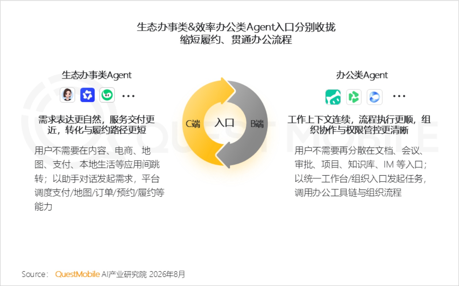 2026年AI平台发展研究报告-QuestMobile.pdf