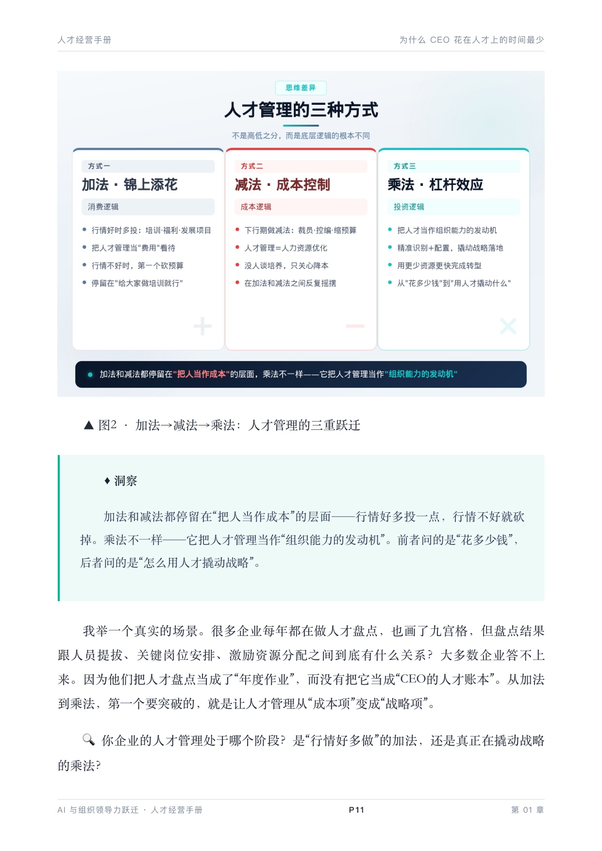 2026年AI与组织领导力《人才经营手册》白皮书.pdf