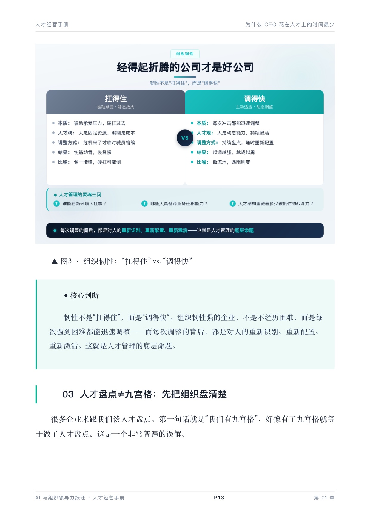 2026年AI与组织领导力《人才经营手册》白皮书.pdf