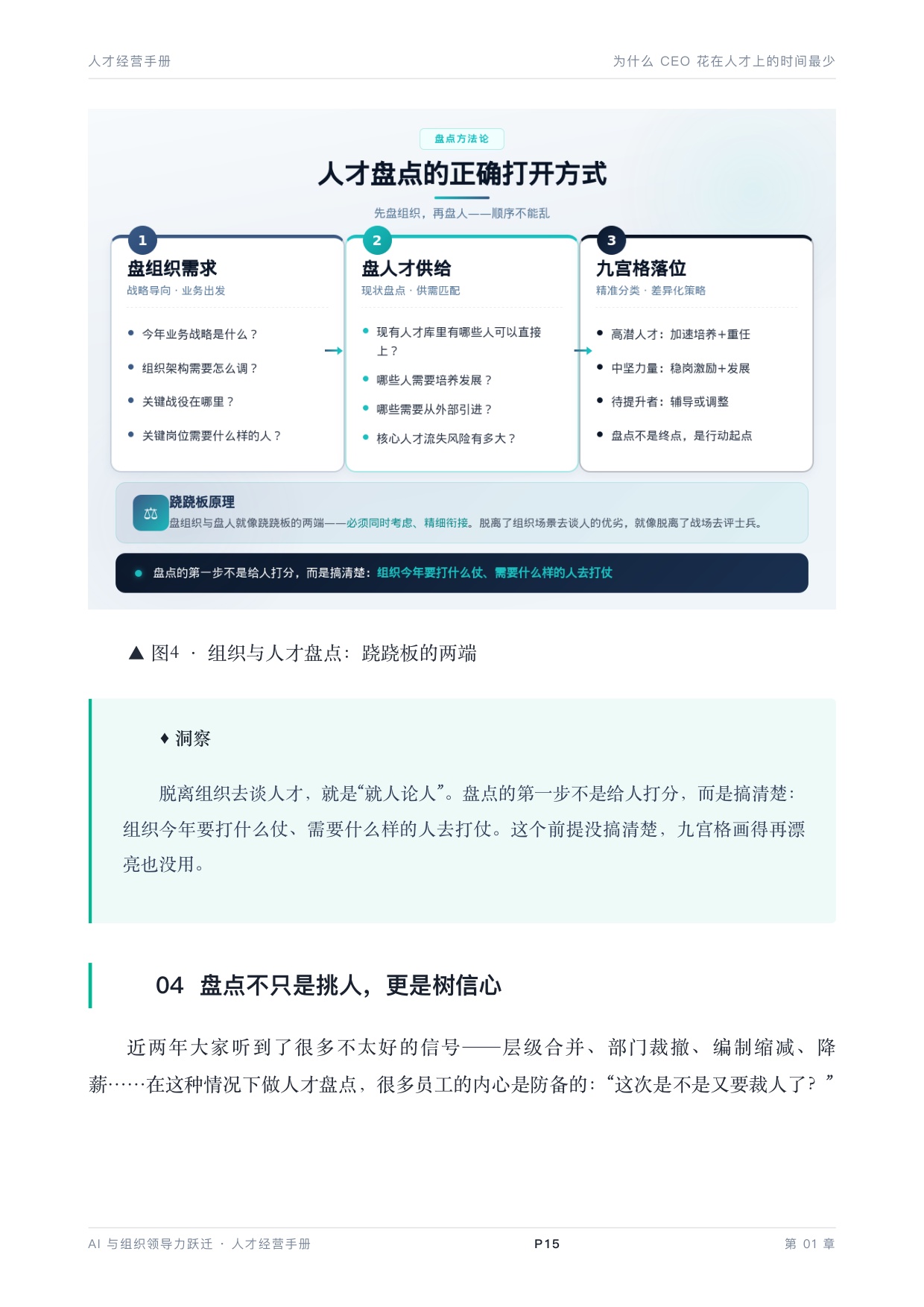 2026年AI与组织领导力《人才经营手册》白皮书.pdf