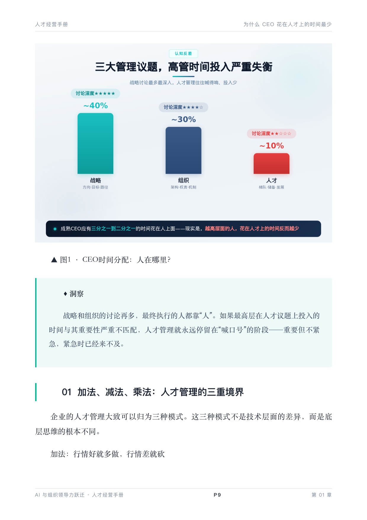 2026年AI与组织领导力《人才经营手册》白皮书.pdf