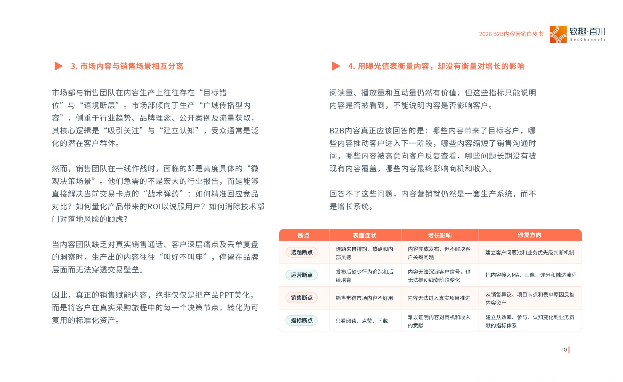 2026年B2B内容营销白皮书.pdf
