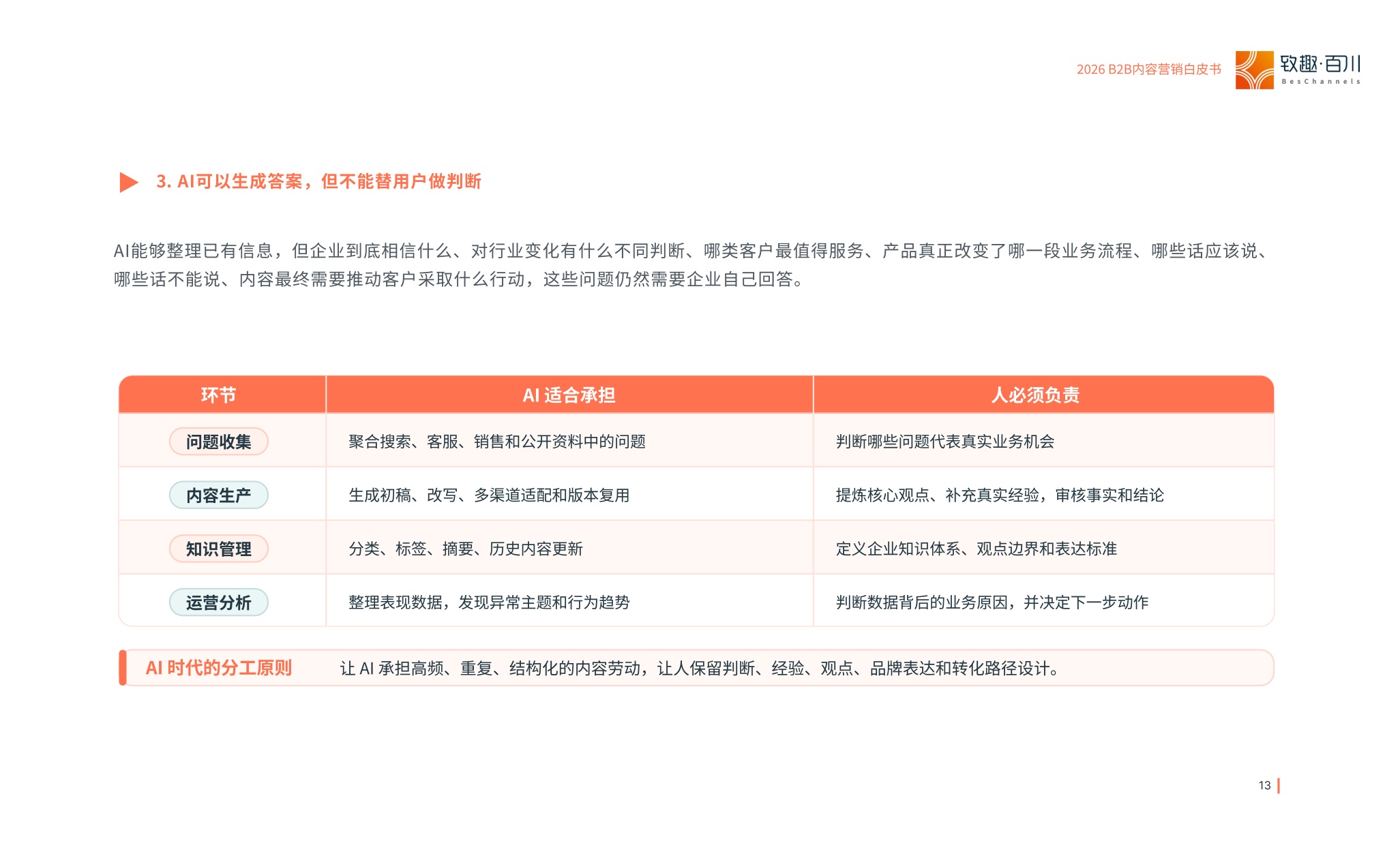 2026年B2B内容营销白皮书.pdf