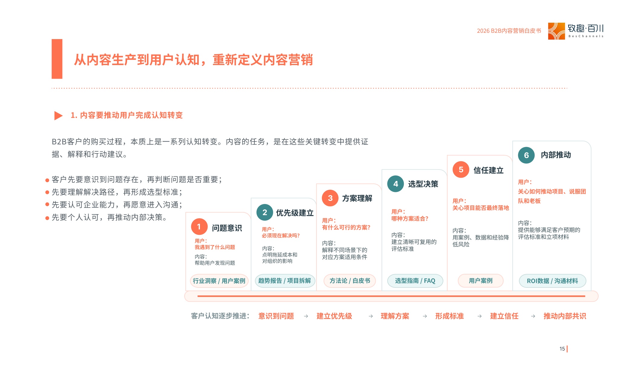 2026年B2B内容营销白皮书.pdf