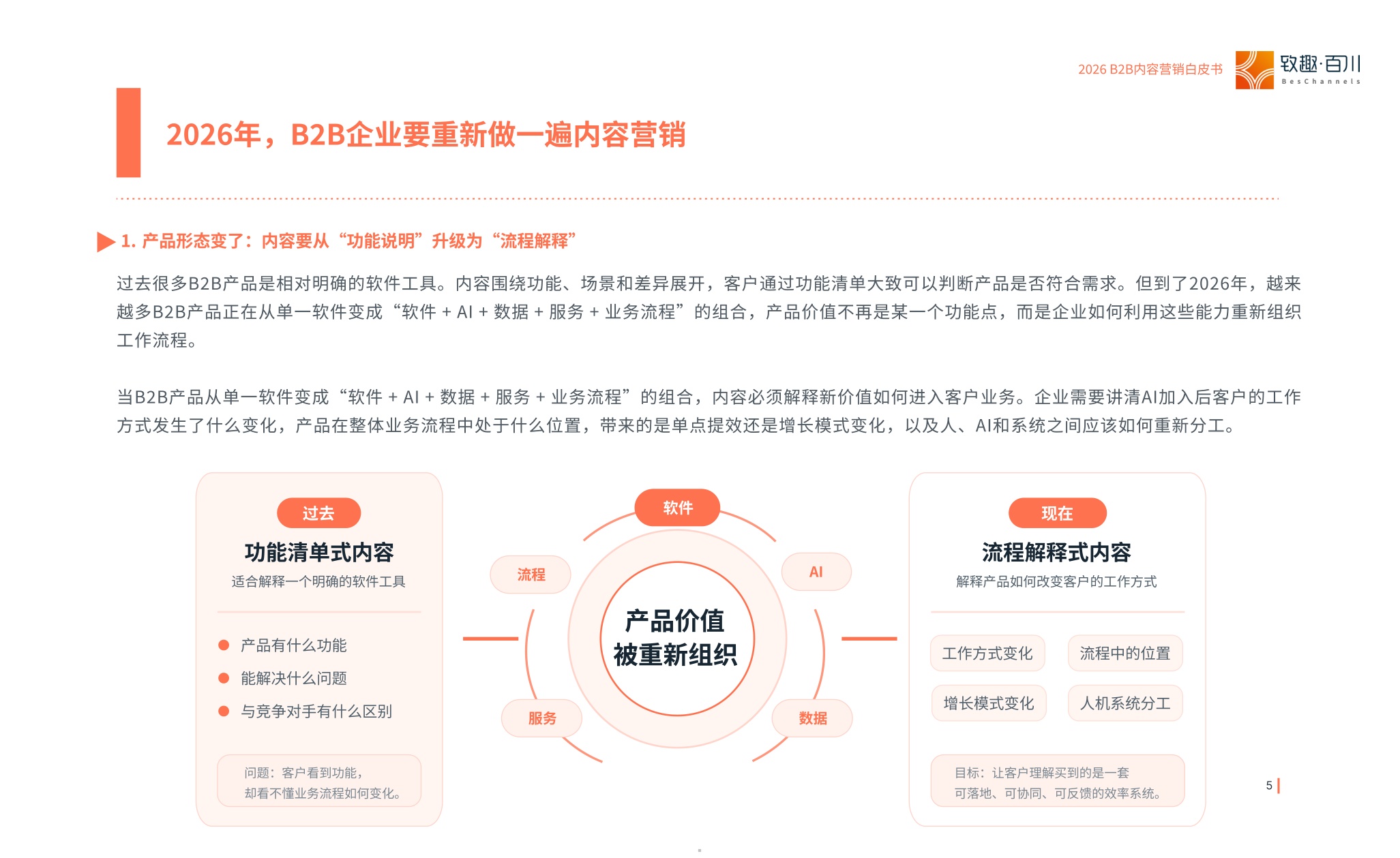 2026年B2B内容营销白皮书.pdf