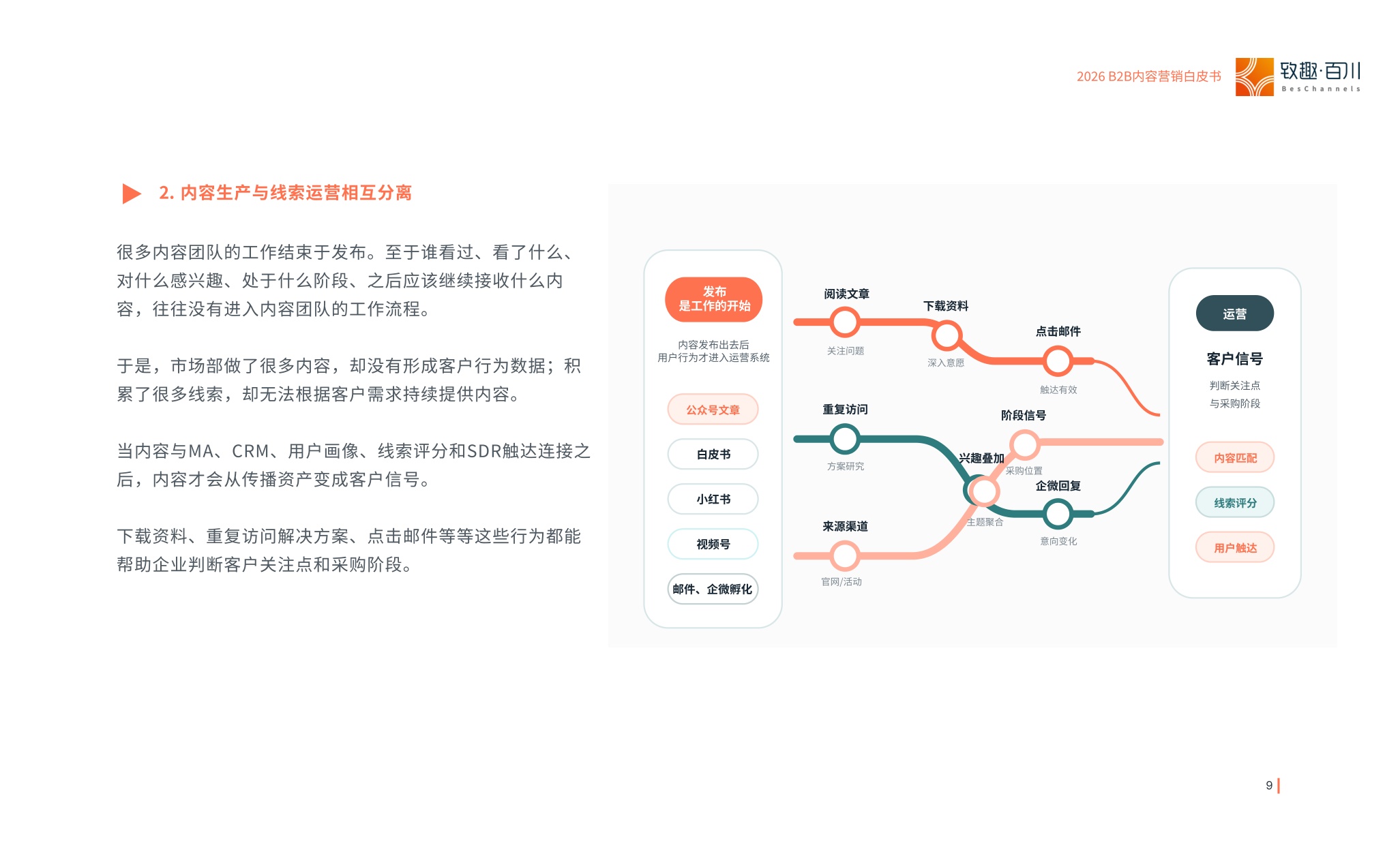 2026年B2B内容营销白皮书.pdf
