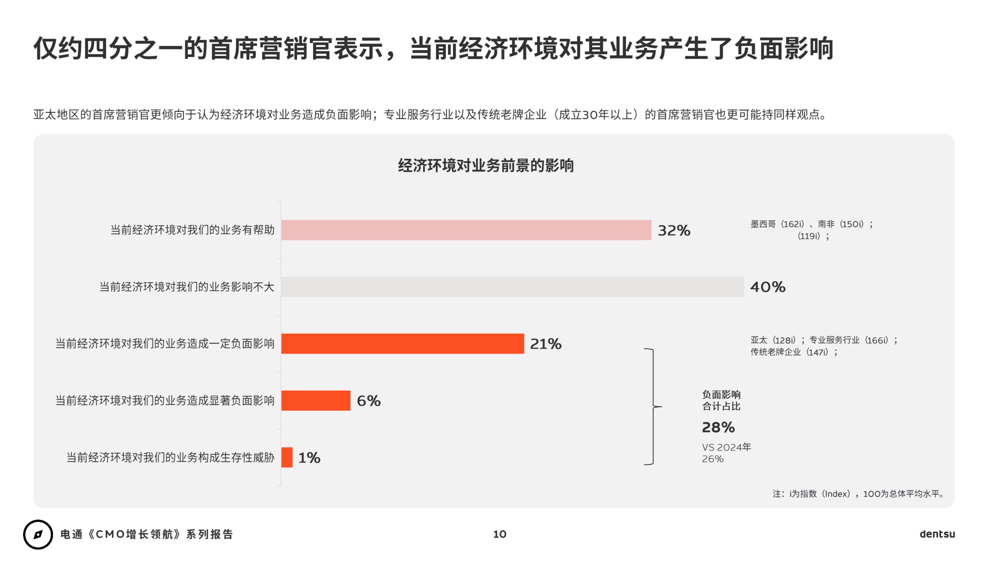 2026年CMO增长领航：AI时代重塑营销+媒介篇-电通-88页PPT.pdf