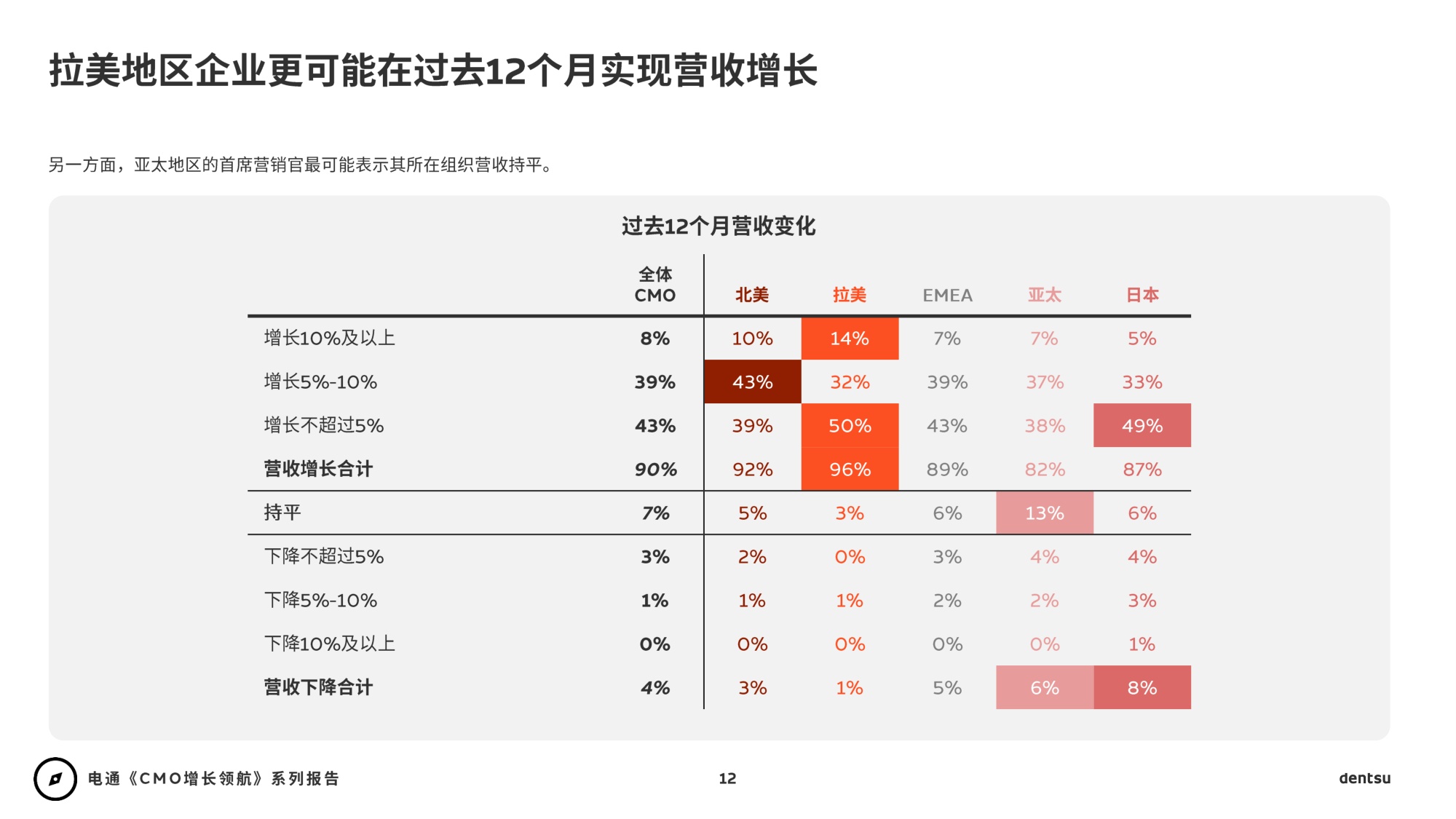 2026年CMO增长领航：AI时代重塑营销+媒介篇-电通-88页PPT.pdf
