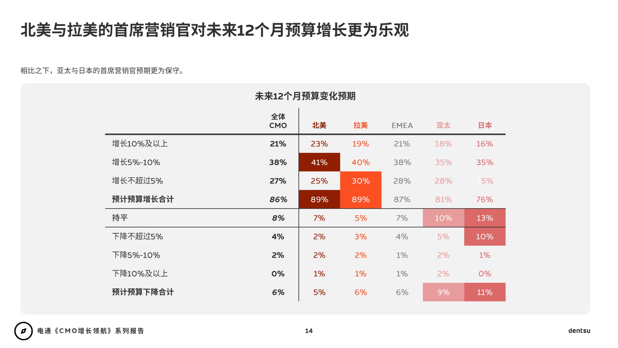 2026年CMO增长领航：AI时代重塑营销+媒介篇-电通-88页PPT.pdf