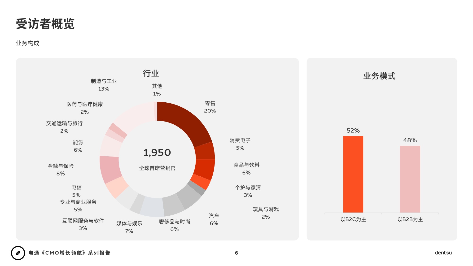 2026年CMO增长领航：AI时代重塑营销+媒介篇-电通-88页PPT.pdf
