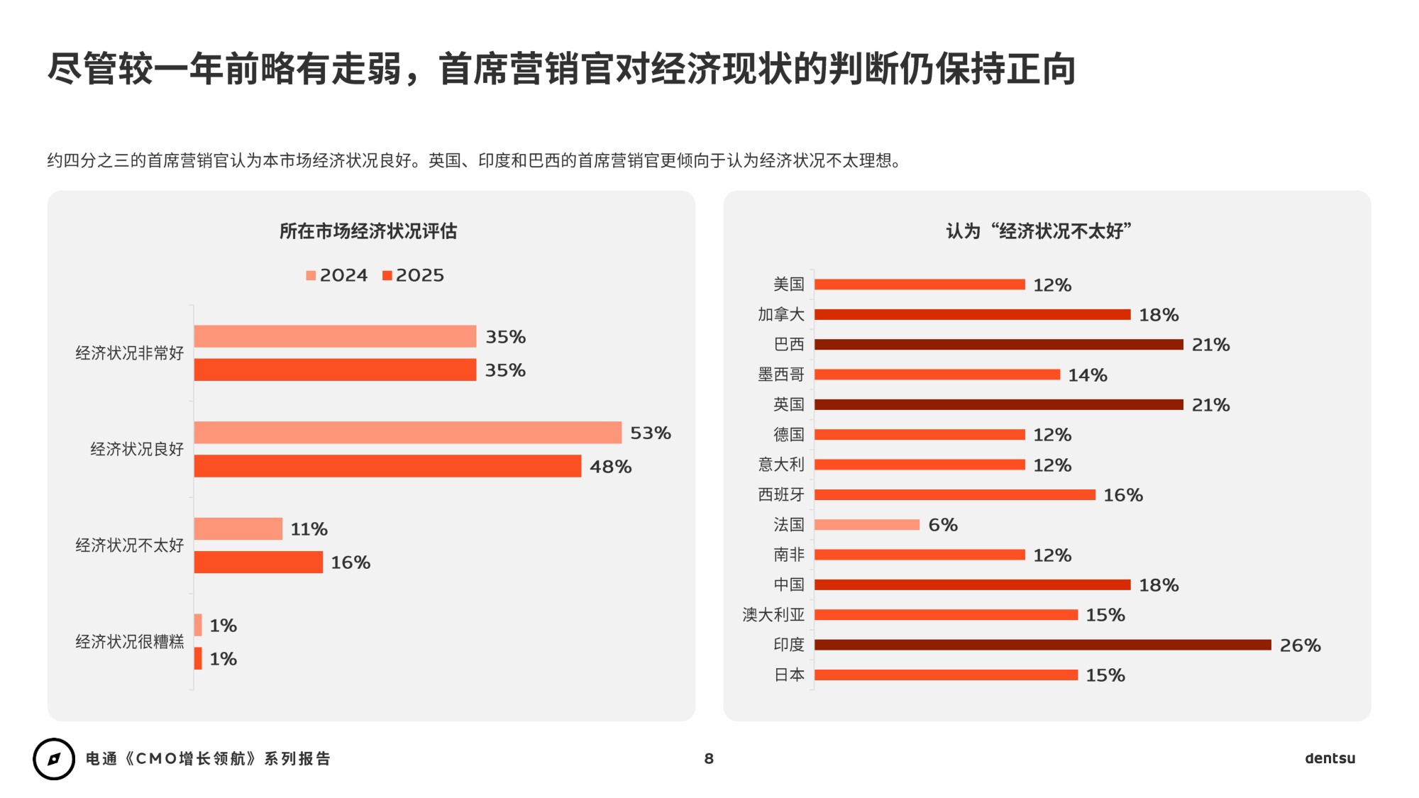 2026年CMO增长领航：AI时代重塑营销+媒介篇-电通-88页PPT.pdf