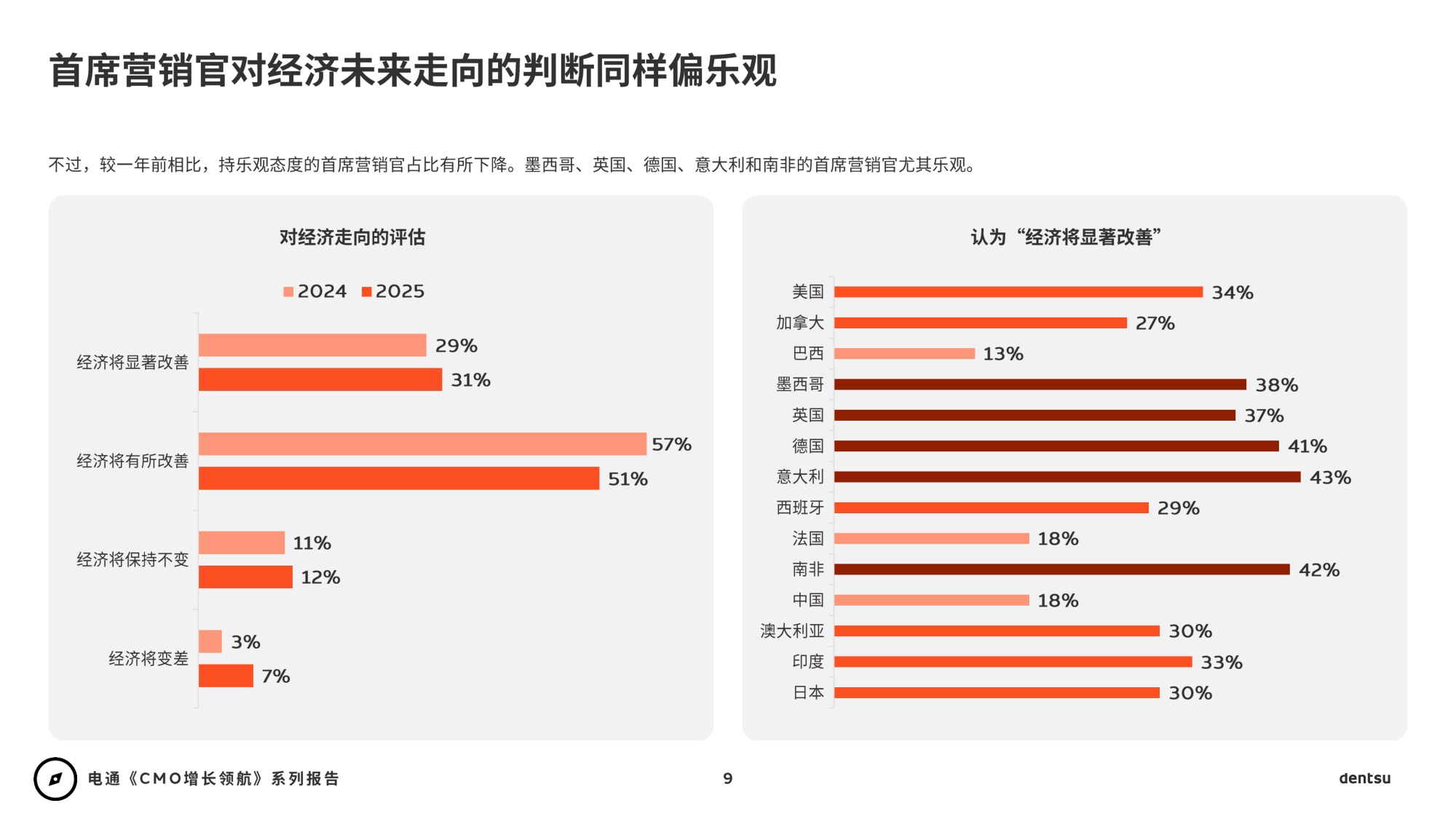 2026年CMO增长领航：AI时代重塑营销+媒介篇-电通-88页PPT.pdf