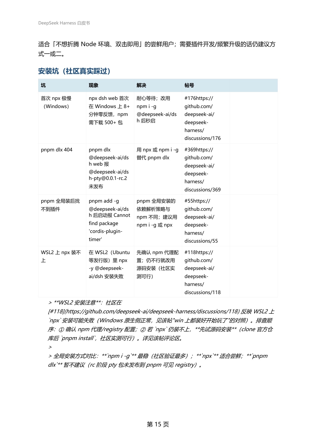2026年DeepSeekHarness白皮书-从0到1玩转DeepSeekHarness的新手百科全书.pdf