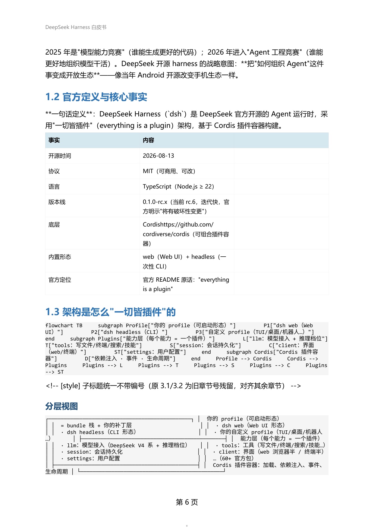 2026年DeepSeekHarness白皮书-从0到1玩转DeepSeekHarness的新手百科全书.pdf